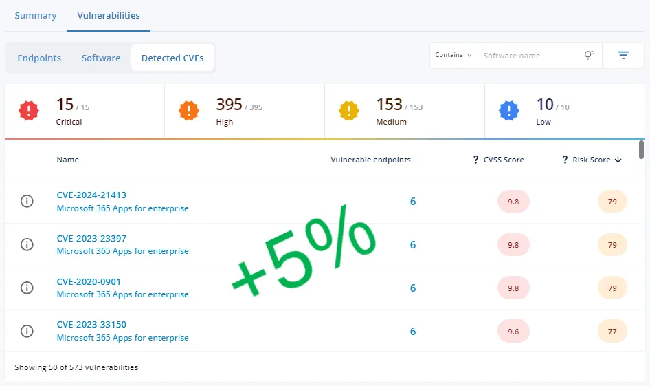 Enhanced CVE matching