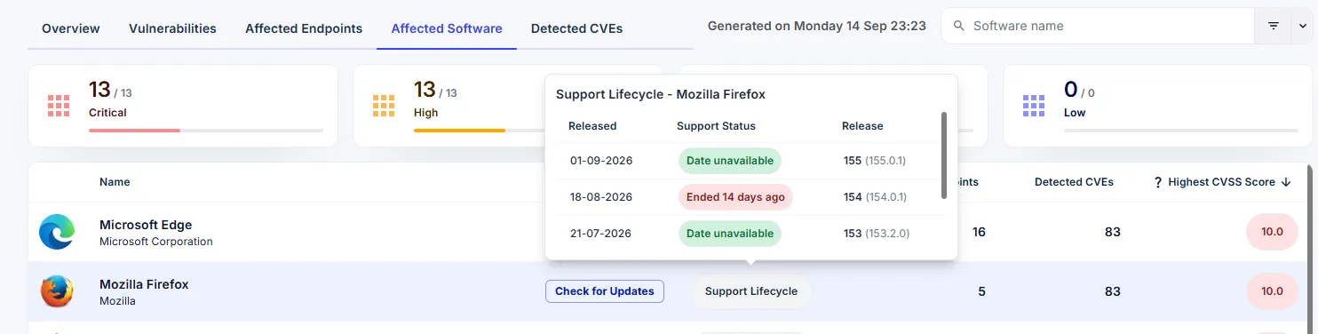 The Support Lifecycle panel for Mozilla Firefox, listing each version with its release date and support status, including one that ended 14 days ago