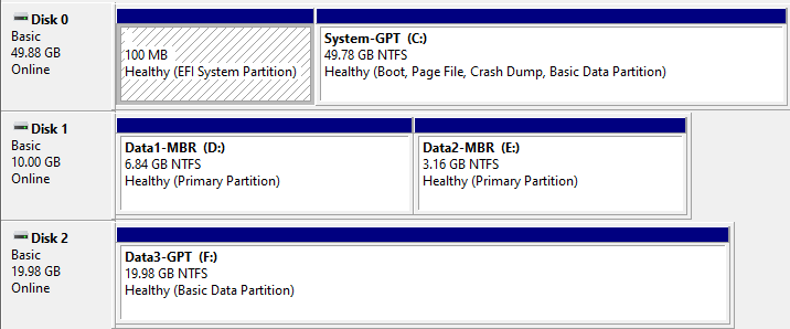 Disk Management showing Disk 0 with a GPT system drive C, Disk 1 with MBR data drives D and E, and Disk 2 with GPT data drive F