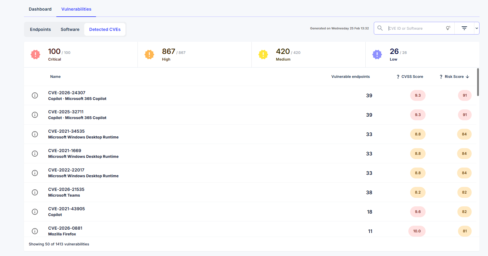 Detected CVEs view